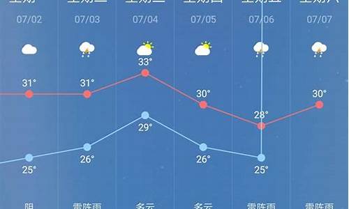 天气预报30天查询上海_上海五月天气预报