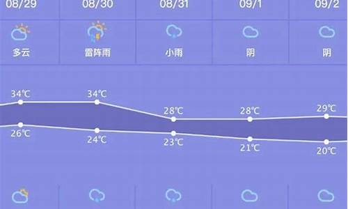 乐安天气预报一周_乐安天气预报一周7天