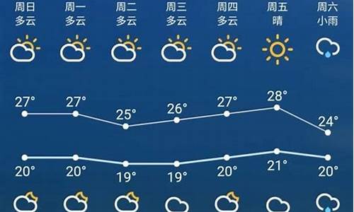 黄鹤楼作者生平简介_苏州一周天气预报七天