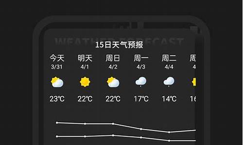 天气预报雷达图滚动播放_天气预报雷达滚动