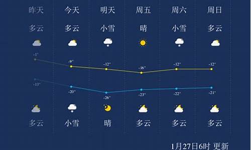 吉林省和龙市天气预报15天_和龙市天气预