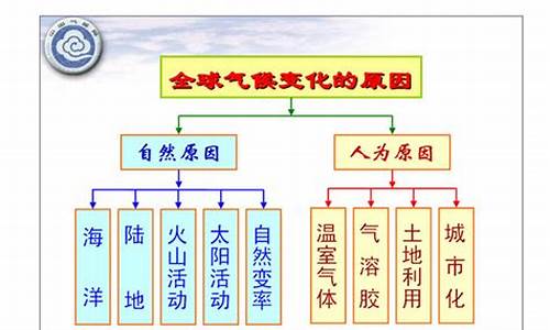 全球气候变暖怎么治理_全球气候变暖解决办法