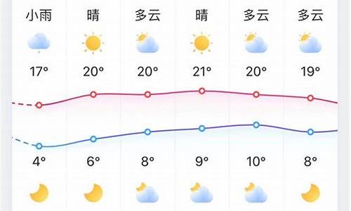 淄博天气预报45天气_淄博天气预报天气查询