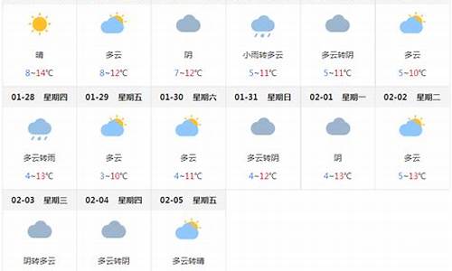 天气预报成都天气预报15天_成都天气预报15天准确成最新