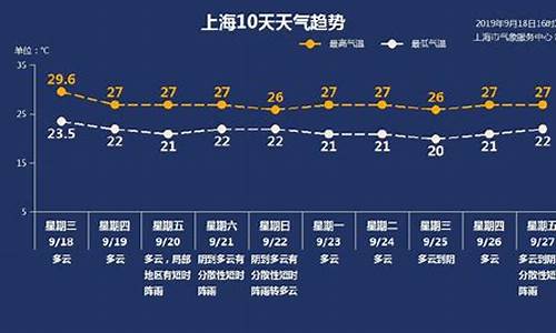 上海天气预报一周15天查询结果_上海天气