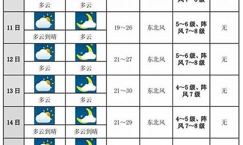 未来90天天气预报_未来十天天气预报