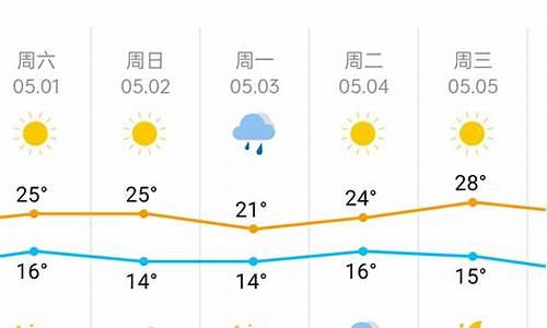 天津天气预报15天查询气_天津天气预报15天查询2345