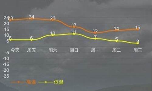 宝鸡天气预报30天查询2345_宝鸡天气