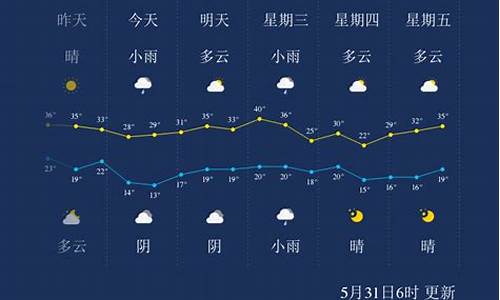 咸阳一周天气预报查询表_咸阳一周天气预报