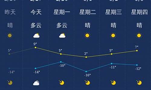 大同一周天气预报查询_大同下一周天气预报