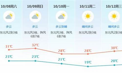 东莞天气预报24小时详情_东莞天气预报24小时详情软件