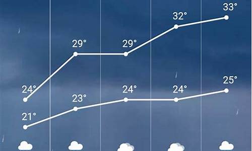 滦县天气预报一周的天气_滦县天气预报45天