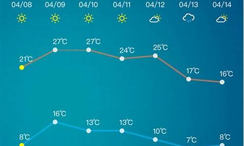 淄博今日天气预报24小时_淄博今日天气预