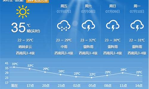 今天沈阳天气情况_今天沈阳天气