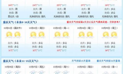 重庆天气预报15天查询一个月_重庆天气预报15天查询2345