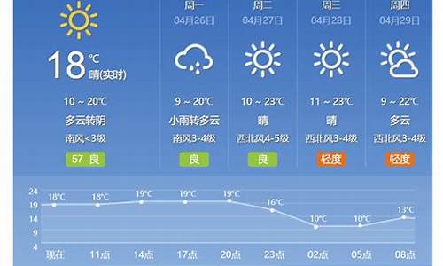 北京天气预报45天准确_北京天气45天天