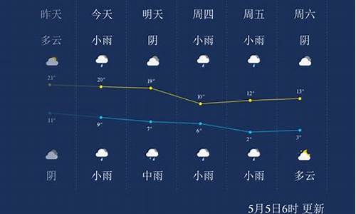 明天西宁地区天气预报_青海西宁明天天气情