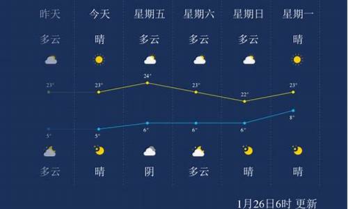 临沧天气预报30天查询_临沧天气预报30