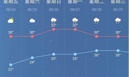 南京天气预报天气15天查询_南京天气预报30天气