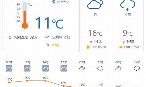 上海南汇实时天气预报_南汇天气预报实时天