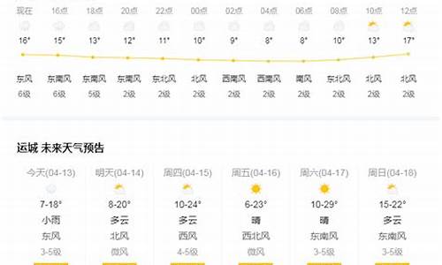 运城天气预报15天最新消息视频_运城天气