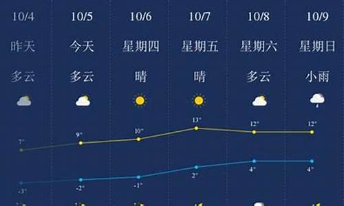 绥化市天气预报30天_绥化地区天气预报3