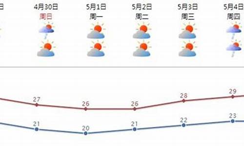 汕头海洋天气预报微博_汕头海洋天气预报