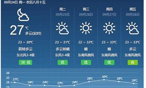 山西稷山天气预报15天查询_稷山天气预报