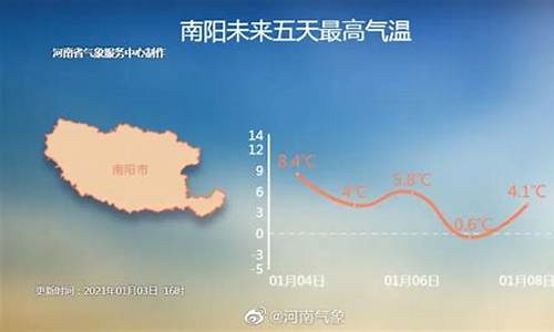 河南南阳天气预报40天_河南南阳天气预报40天